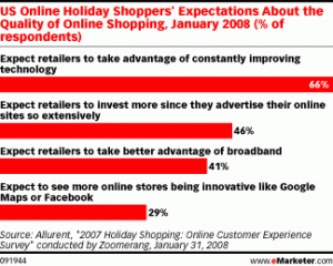 Online Holiday Shopper Expectations