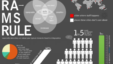 Infographic about infographics