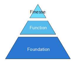 Startup Marketing Pyramid
