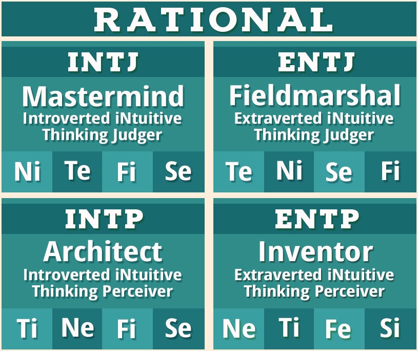 Accelerator MBTI Personality Type: INTJ or INTP?