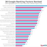 SEO Ranking Factors