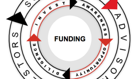 Funding Flywheel