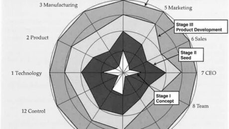 startup-idea-validation-diagnostic